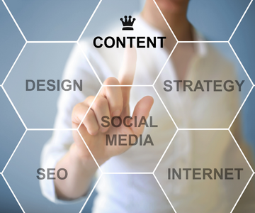 Synergy of Inbound Marketing