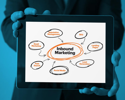 Inbound Marketing services agency