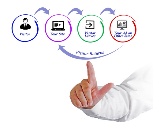 remarketing retargeting ad campaign management agency